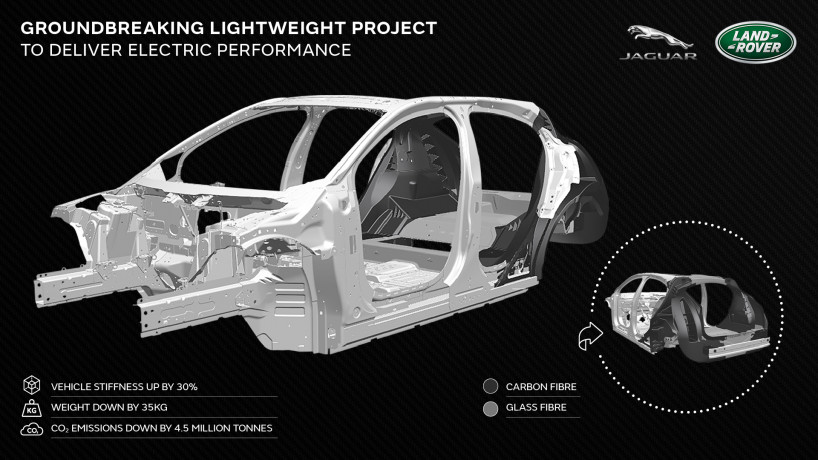 Jaguar Land Rover punta sempre più sull'elettrico con il Programma Tucana