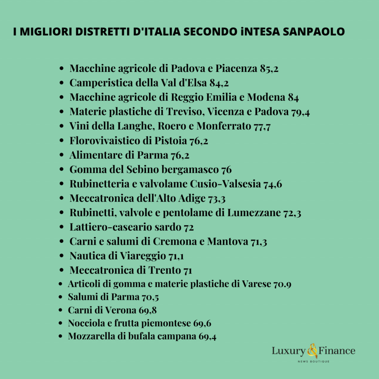 I migliori distretti d'Italia secondo Intesa Sanpaolo. Assenti moda e turismo