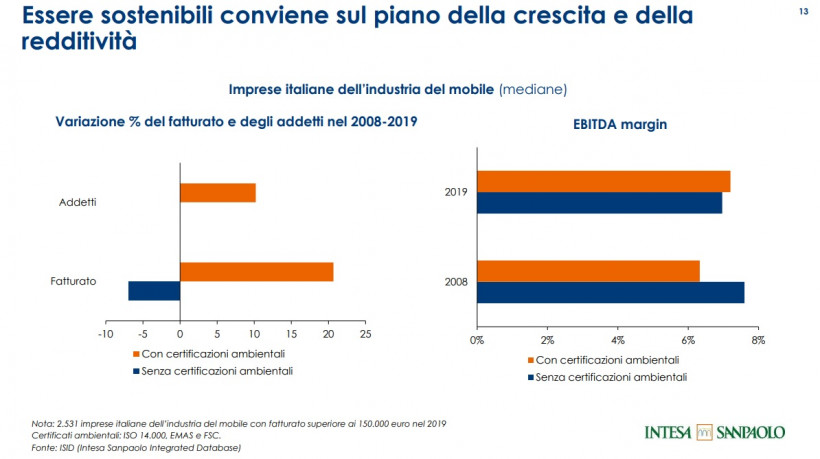 Essere green conviene. E non è uno slogan