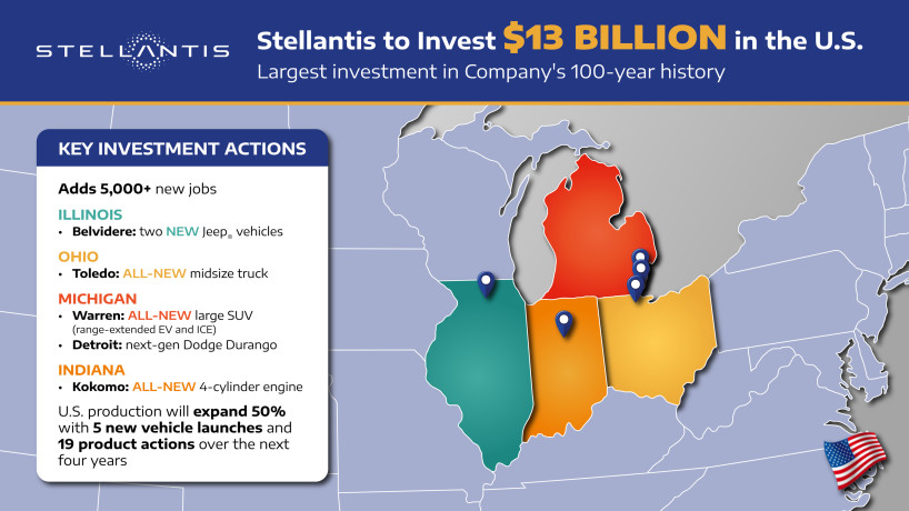 Stellantis: 13 miliardi di dollari per rilanciare la produzione americana e 5.000 nuovi posti di lavoro